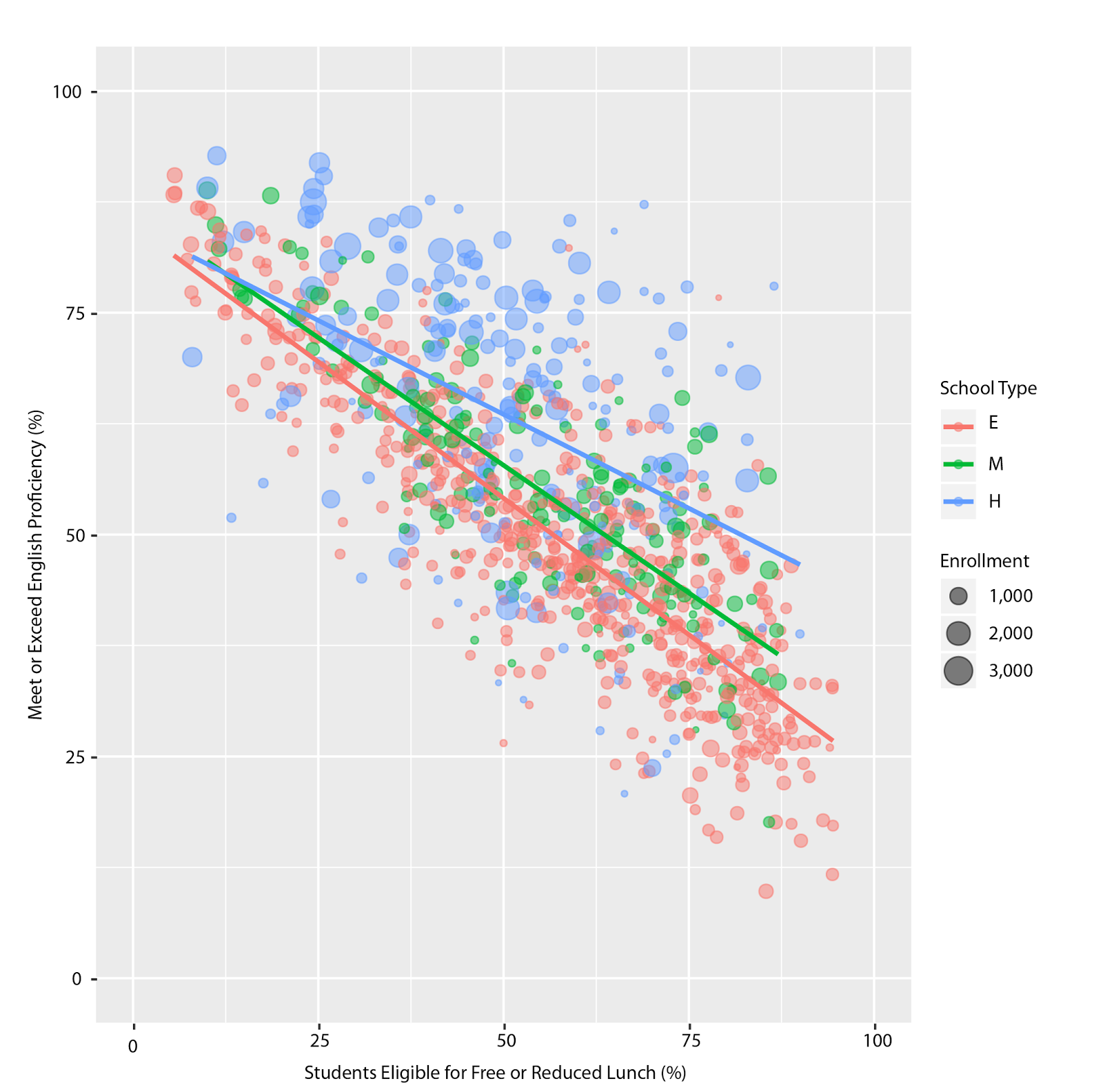 graph of relationship between poverty and performance